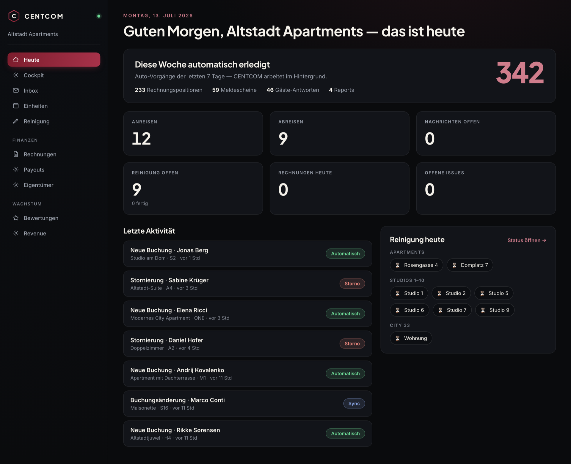 CENTCOM Heute-Dashboard: Tagesübersicht mit automatisch erledigten Vorgängen, An- und Abreisen, offenen Nachrichten und Reinigungsstatus